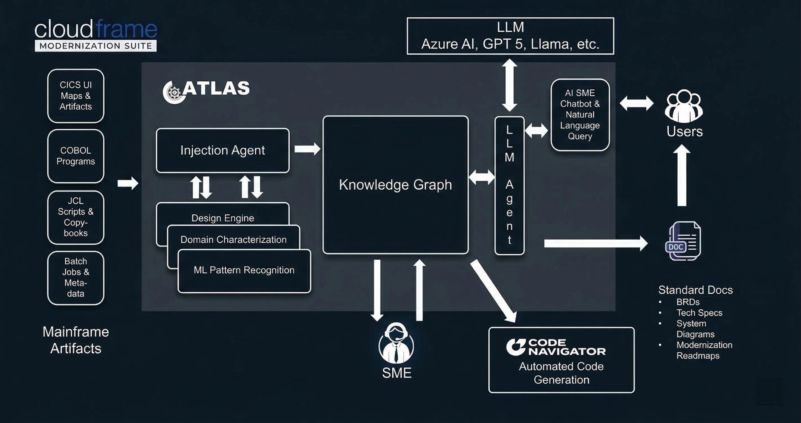 Atlas Architecture Diagram
